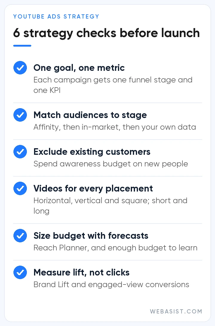 YouTube ads strategy checklist: goal, audiences, video set, budget and lift measurement