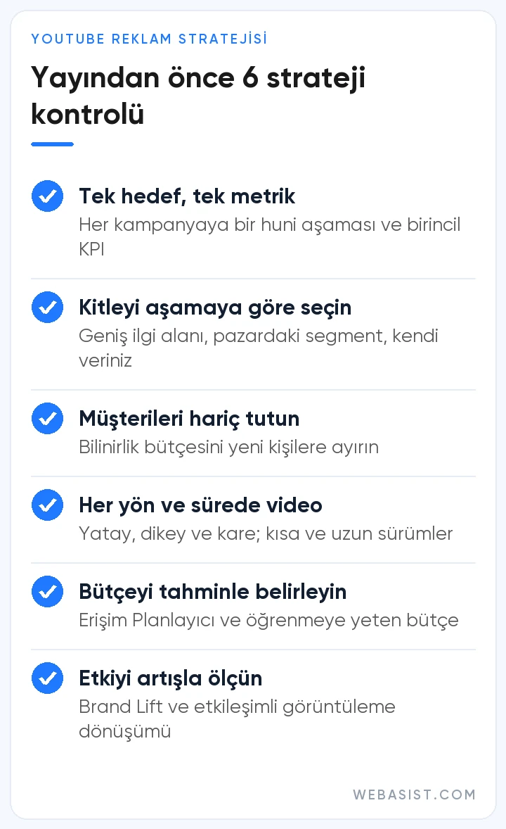 YouTube reklam stratejisi kontrol listesi: hedef, kitle, video seti, bütçe ve artış ölçümü